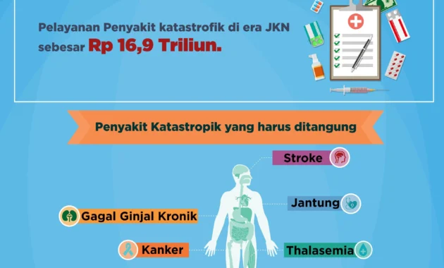 Kepesertaan JKN 202 Penderita Penyakit Katastropik di Kudus Diaktifkan Kembali