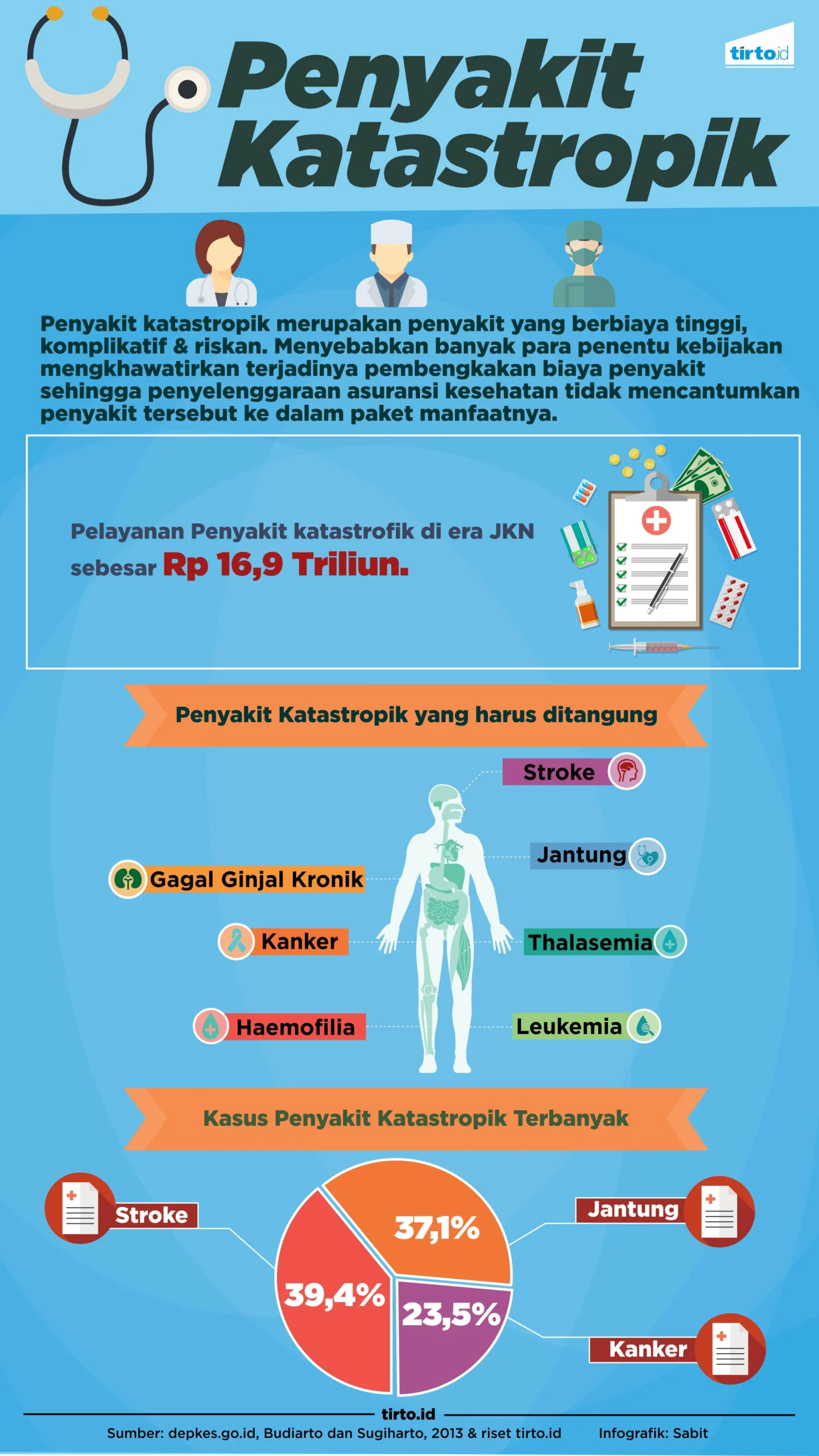 Kepesertaan JKN 202 Penderita Penyakit Katastropik di Kudus Diaktifkan Kembali