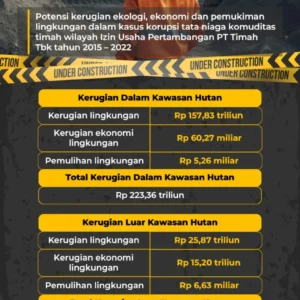 Kerugian Negara Dugaan Korupsi Tambang Ilegal yang Jerat Samin Tan Diperkirakan Capai Rp 8 Triliun