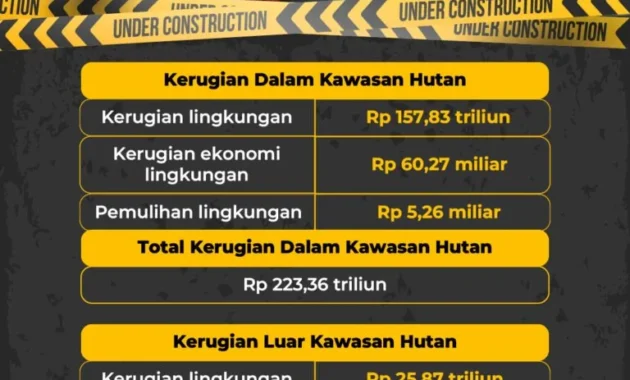 Kerugian Negara Dugaan Korupsi Tambang Ilegal yang Jerat Samin Tan Diperkirakan Capai Rp 8 Triliun