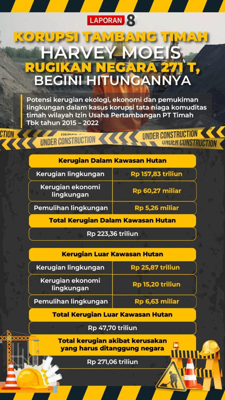 Kerugian Negara Dugaan Korupsi Tambang Ilegal yang Jerat Samin Tan Diperkirakan Capai Rp 8 Triliun