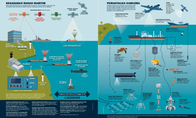Ketegangan Udara Timur Tengah dan Indo-Pasifik: Bagaimana China Mungkin Menutup Lintas Udara Global