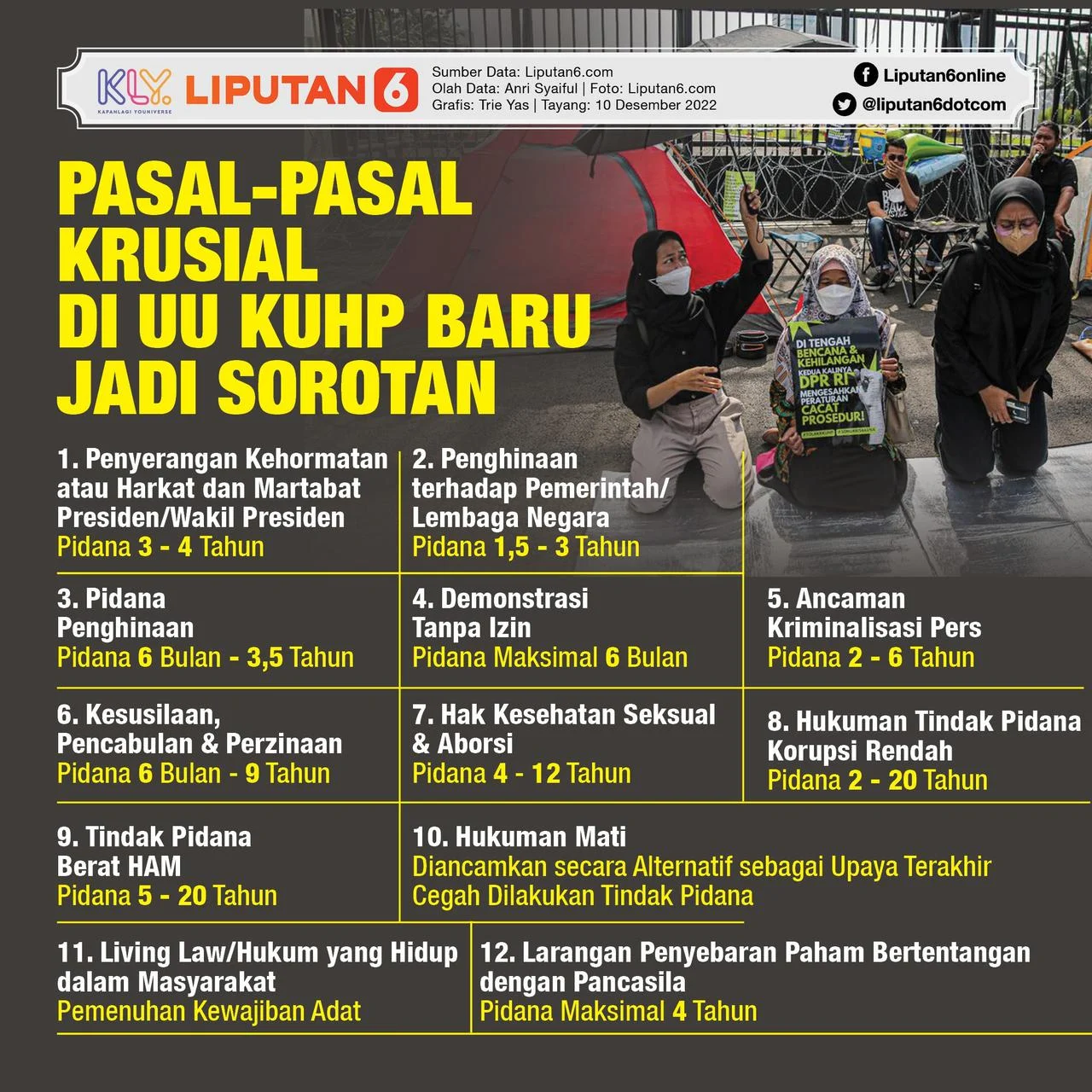 Ketentuan Hukuman Kerja Sosial dalam KUHP Baru: Mekanisme, Durasi, dan Implikasinya