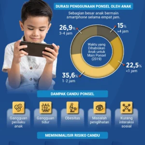Kiat menuju detoks digital dari penggunaan ponsel berlebih