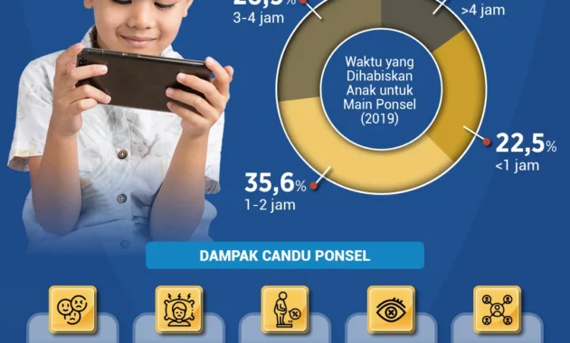 Kiat menuju detoks digital dari penggunaan ponsel berlebih