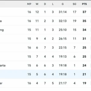 Klasemen Liga 1 2026: Persib Memimpin, Borneo FC Mengancam, Persija Masih Tersendat