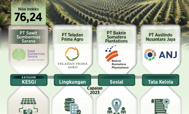 Kolaborasi BEI dan Katadata Luncurkan KESGI Dashboard Akselerasi Bisnis Hijau Kolaborasi BEI dan Katadata Luncurkan KESGI Dashboard Akselerasi Bisnis Hijau