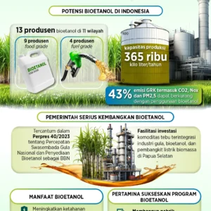 Kolaborasi Lintas Sektoral Dukung Pengembangan Bioetanol di Tengah Kendala Pasokan Minyak Mentah