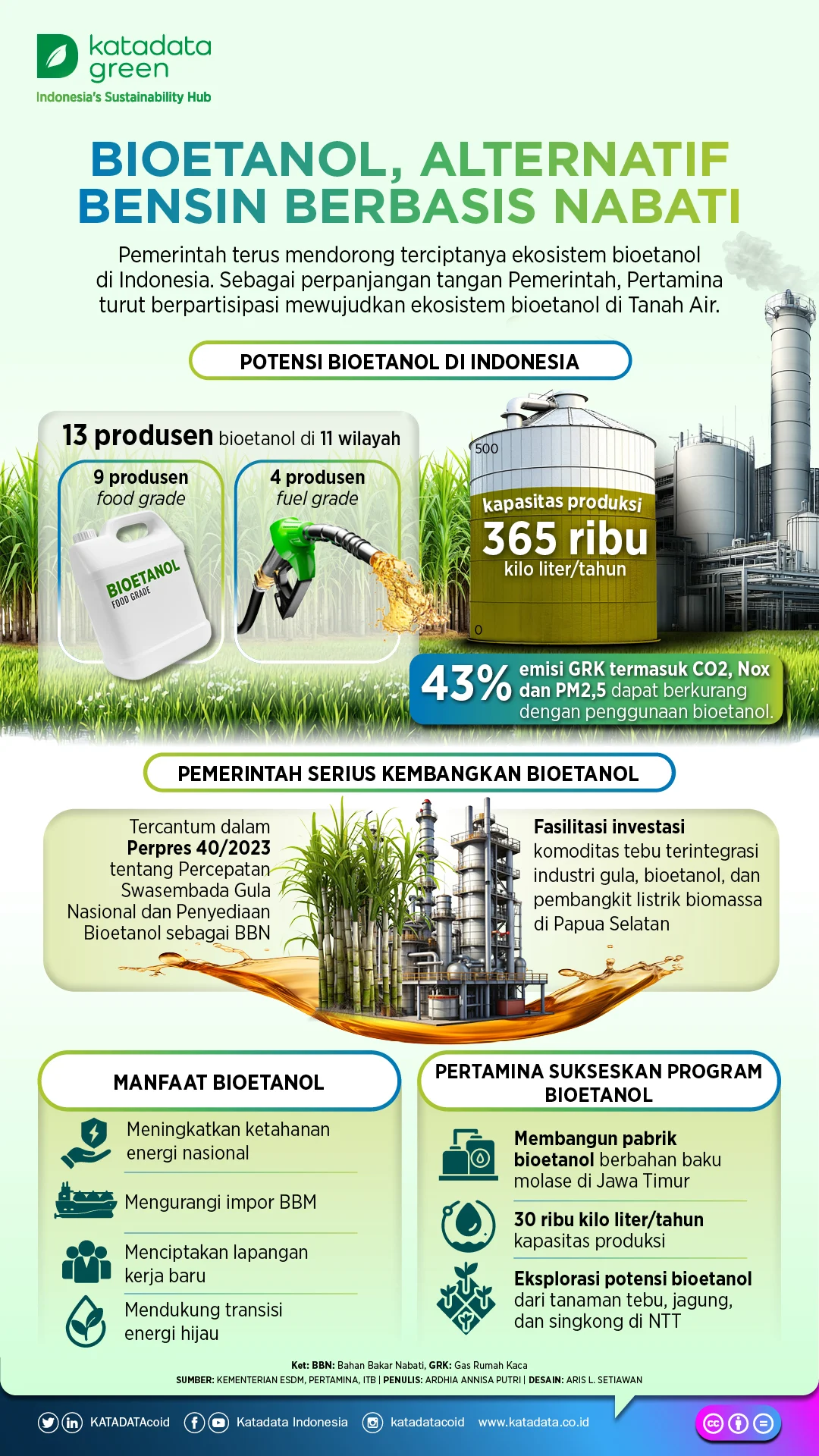 Kolaborasi Lintas Sektoral Dukung Pengembangan Bioetanol di Tengah Kendala Pasokan Minyak Mentah