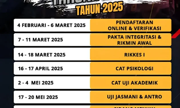 Komisi III DPR Soroti Rekrutmen Taruna Akpol, Curiga Ada Penyimpangan