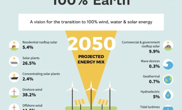 Komitmen Tak Hasilkan Pencemaran, Aryo Djojohadikusumo Sebut MSP Targetkan Pakai 100% Renewable Energy di Smelter