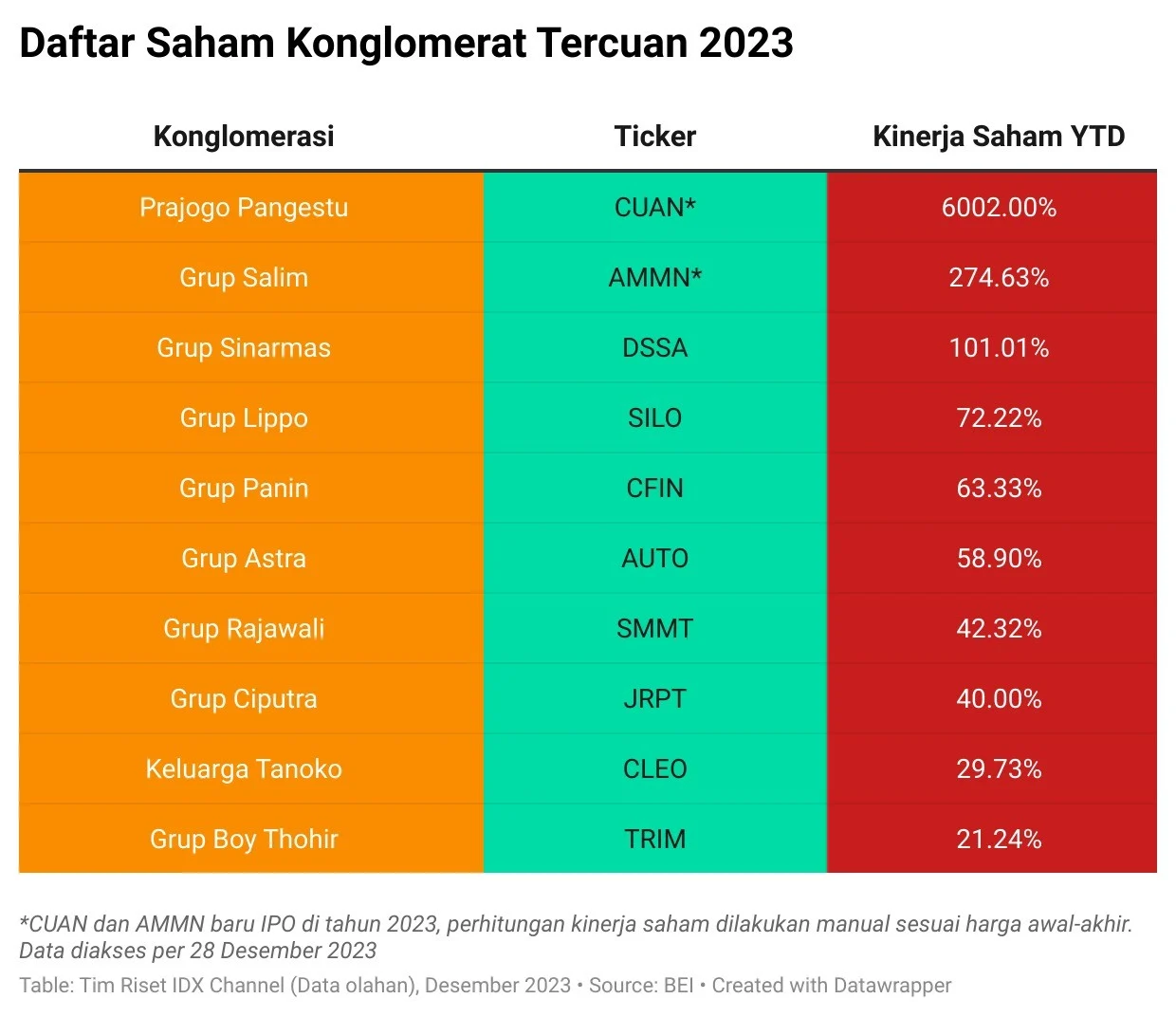 Konglomerat Indonesia di Persimpangan: Saham Turun, Warisan Maut, dan Ramalan Shio Mengguncang Pasar