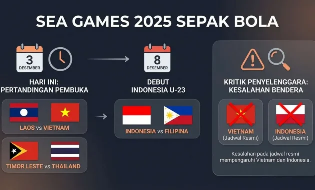 Kontroversi dan Ketegangan di Laga Boston River vs São Paulo: Dampak Perselisihan Arboleda Terhadap Jalannya Pertandingan