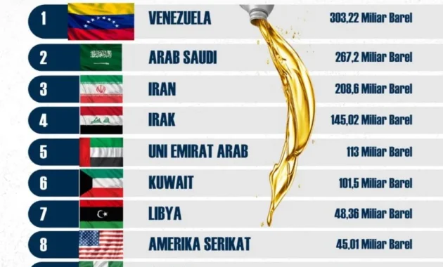 Korea Selatan Lobi Tiga Negara Kunci, Amankan Cadangan Minyak 273 Juta Barel di Tengah Krisis Selat Hormuz
