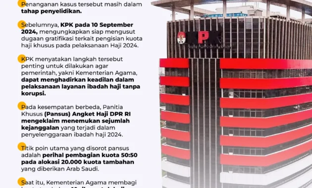 KPK Jadwalkan Pemeriksaan Biro Haji Terkait Dugaan Korupsi Kuota Haji