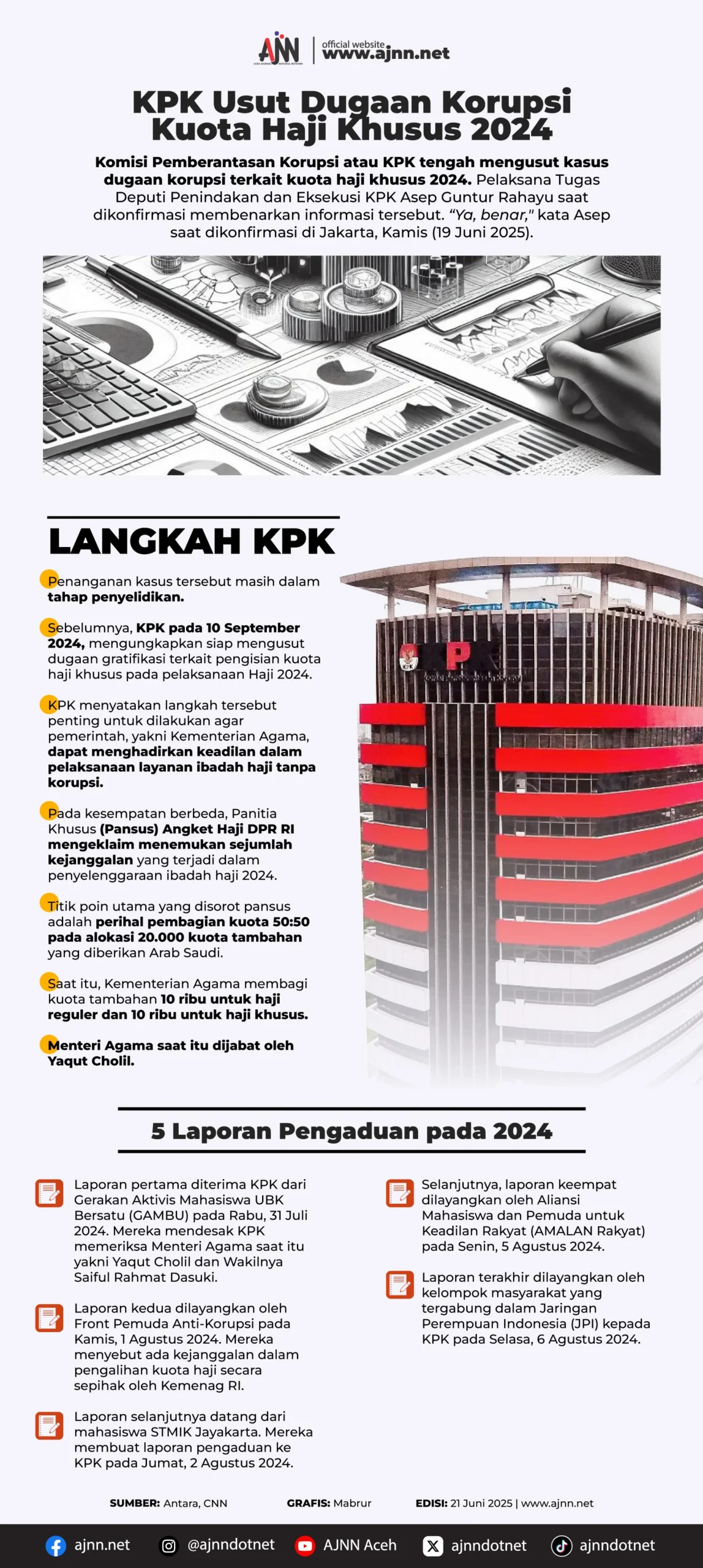 KPK Jadwalkan Pemeriksaan Biro Haji Terkait Dugaan Korupsi Kuota Haji