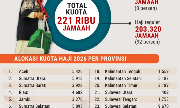 KPK Panggil Tujuh Pengelola Biro Haji dalam Penyidikan Kasus Kuota Haji 2023-2024
