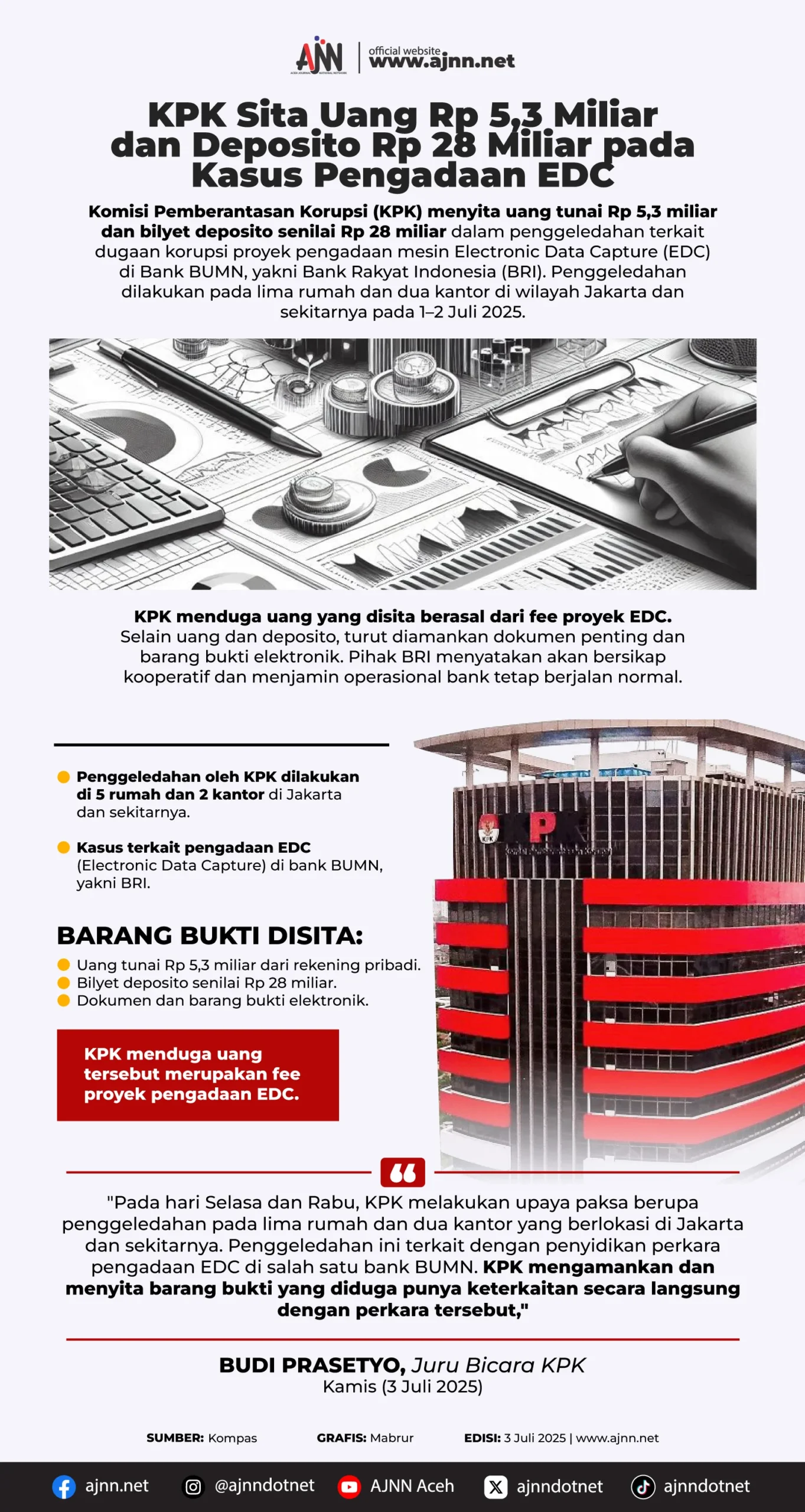 KPK Sita Safe Deposit Box di Bank Medan Senilai Rp 2 Miliar Terkait Kasus Dugaan Suap DJBC