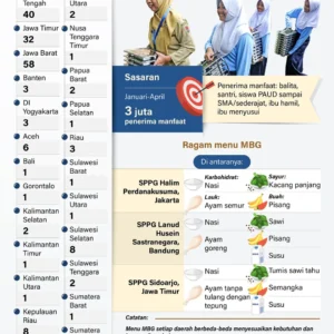 KPK Ungkap Skema Korupsi Baru dan Ancaman Besar pada Program Makan Bergizi Gratis