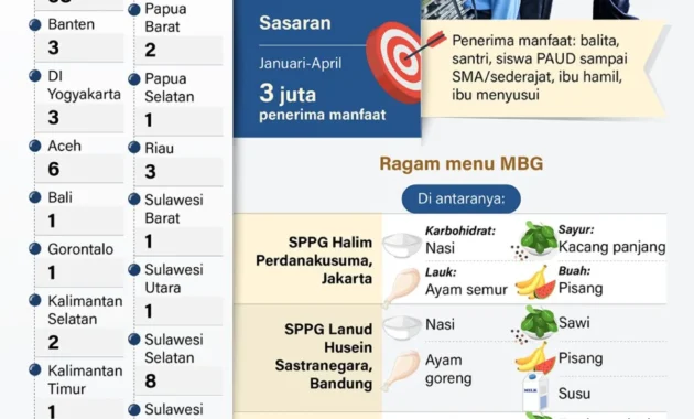 KPK Ungkap Skema Korupsi Baru dan Ancaman Besar pada Program Makan Bergizi Gratis
