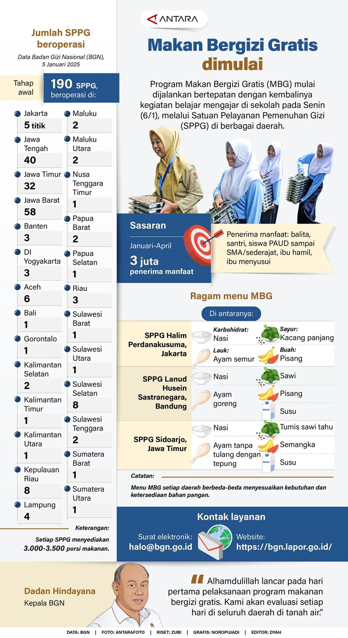KPK Ungkap Skema Korupsi Baru dan Ancaman Besar pada Program Makan Bergizi Gratis