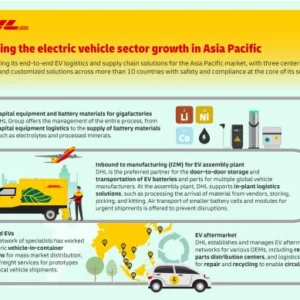 Krisis Energi Memicu Lonjakan Minat Kendaraan Listrik di Asia-Pasifik, Dari Truk Besar hingga Sepeda Elektrik