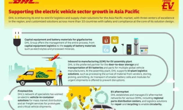 Krisis Energi Memicu Lonjakan Minat Kendaraan Listrik di Asia-Pasifik, Dari Truk Besar hingga Sepeda Elektrik
