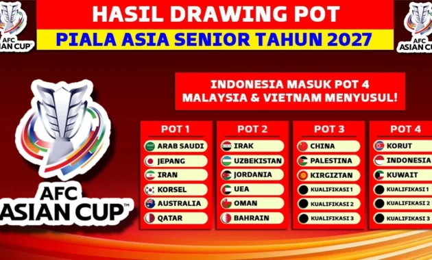 Kualifikasi Piala Asia 2027: Indonesia di Pot 4, Tantangan Grup Neraka dan Harapan Asia Tenggara Kualifikasi Piala Asia 2027: Indonesia di Pot 4, Tantangan Grup Neraka dan Harapan Asia Tenggara