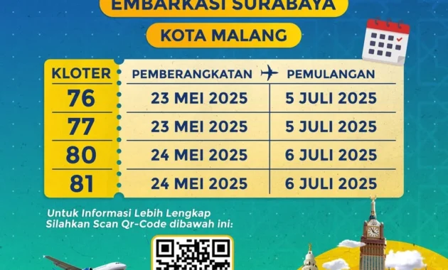 Kuota Haji Kota Malang Tetap Utuh Meski Lima Jamaah Batal Berangkat Kuota Haji Kota Malang Tetap Utuh Meski Lima Jamaah Batal Berangkat
