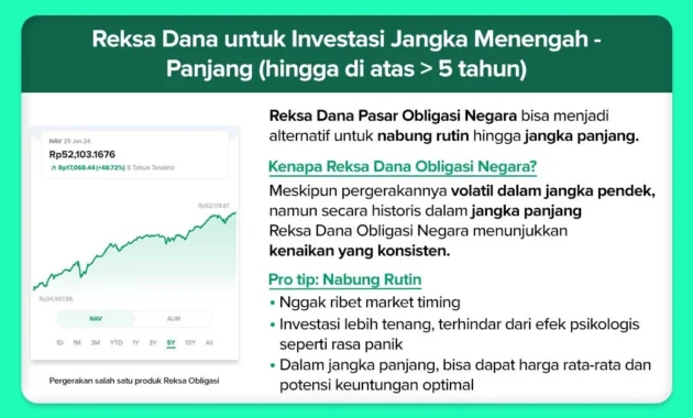 Kupas Tuntas ‘Timing Vs Strategy’: Kapan Pilih Reksa Dana Jangka Pendek atau Menengah bersama Panin AM di IG Live MNC Sekuritas