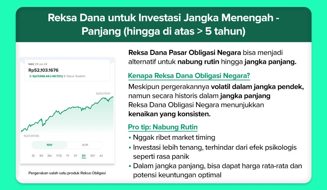 Kupas Tuntas ‘Timing Vs Strategy’: Kapan Pilih Reksa Dana Jangka Pendek atau Menengah bersama Panin AM di IG Live MNC Sekuritas