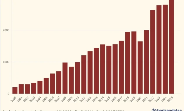 Laporan CME Ungkap Kebocoran Pendapatan Negara Rp 25 Triliun Akibat Rokok Ilegal