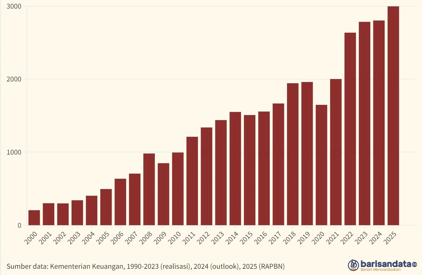 Laporan CME Ungkap Kebocoran Pendapatan Negara Rp 25 Triliun Akibat Rokok Ilegal