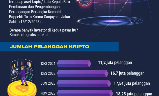 Launchpool XAUT Menangkap Minat Investor Terhadap Aset Kripto Berbasis Aset Fisik