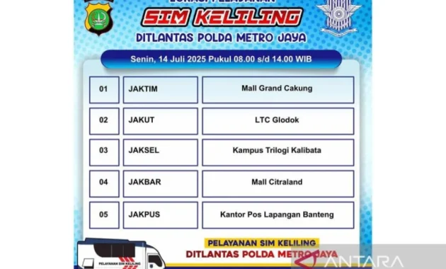 Layanan SIM Keliling di Lima Lokasi Jakarta Mulai Senin Ini
