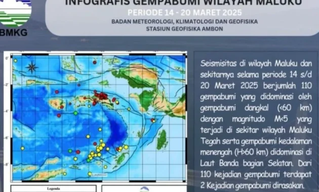 Legislator Imbau Warga Sulut dan Malut Tetap Waspada Antisipasi Gempa Susulan Legislator Imbau Warga Sulut dan Malut Tetap Waspada Antisipasi Gempa Susulan