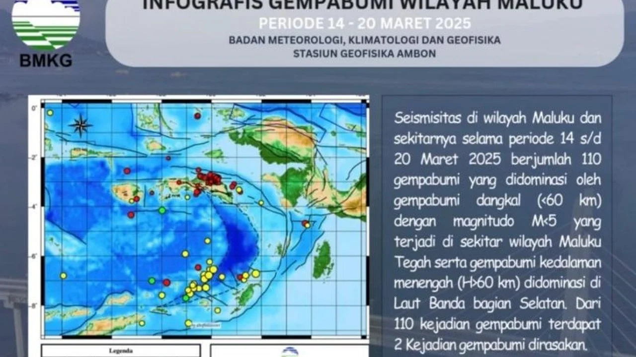 Legislator Imbau Warga Sulut dan Malut Tetap Waspada Antisipasi Gempa Susulan