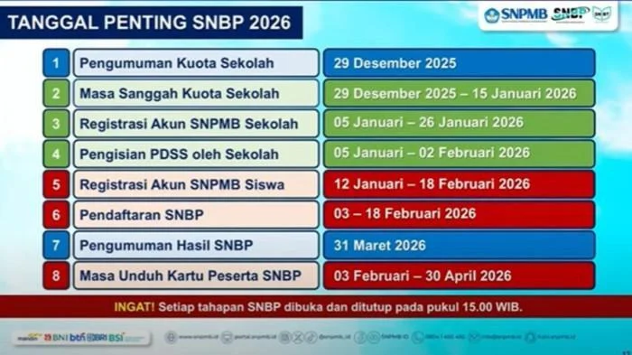 Lulusan SNBP 2026 Dilarang Ikut SNBT & Mandiri: Aturan Baru UTBK‑SNBT 2026 Mengubah Lanskap Seleksi PTN