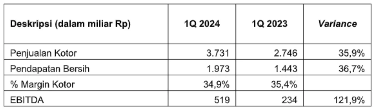Macau Meraup US$3,2 Miliar dari Pajak Gaming, EBITDA Tumbuh Lambat, dan Luncuran Produk Anti‑Aging Premium di Tengah Dinamika Ekonomi