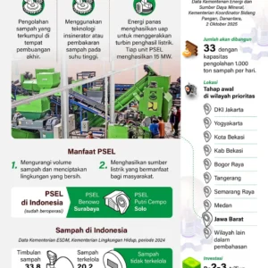 Makassar Olah Sampah Jadi Energi Listrik Melalui Program PSEL