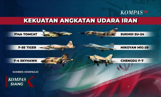 Mampu Jatuhkan 2 Jet Tempur AS, Iran Rayakan Kemenangan! Mampu Jatuhkan 2 Jet Tempur AS, Iran Rayakan Kemenangan!