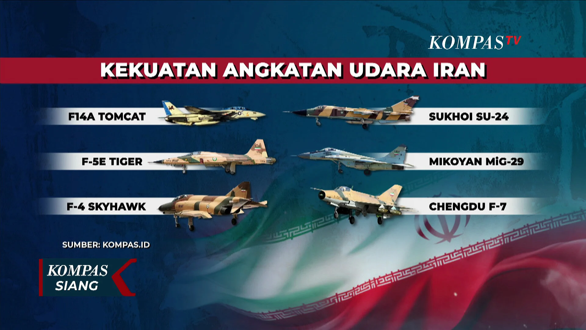 Mampu Jatuhkan 2 Jet Tempur AS, Iran Rayakan Kemenangan!