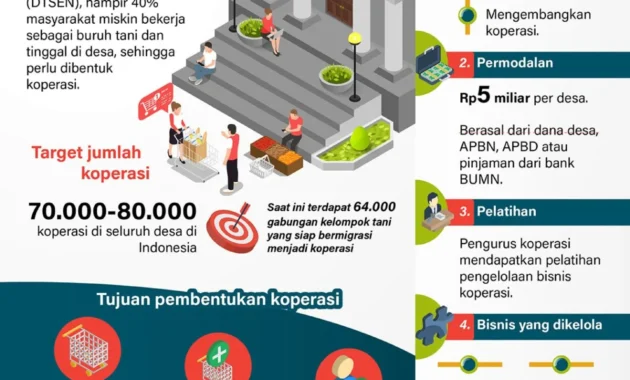 Manajer Koperasi Merah Putih Dikontrak 2 Tahun sebagai Pegawai BUMN, Nasib Selanjutnya Bakal Ditentukan Kinerja
