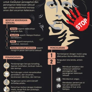 Marak Pelecehan Seksual di Kampus: Mengapa Kecerdasan Saja Tidak Cukup?