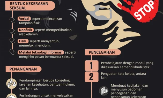Marak Pelecehan Seksual di Kampus: Mengapa Kecerdasan Saja Tidak Cukup?