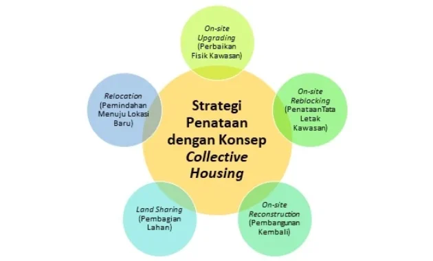 Maruarar Tekankan Pemberdayaan UMKM di Lokasi Penataan Kawasan Kumuh