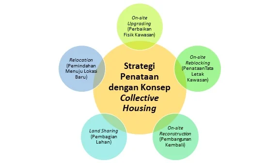 Maruarar Tekankan Pemberdayaan UMKM di Lokasi Penataan Kawasan Kumuh