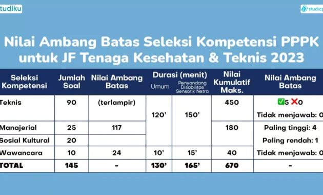 Masa Depan PPPK di Ambang PHK: Pemerintah Minta Pemda Pangkas Rapat, Perjalanan Dinas, dan Relaksasi Batas Belanja Pegawai