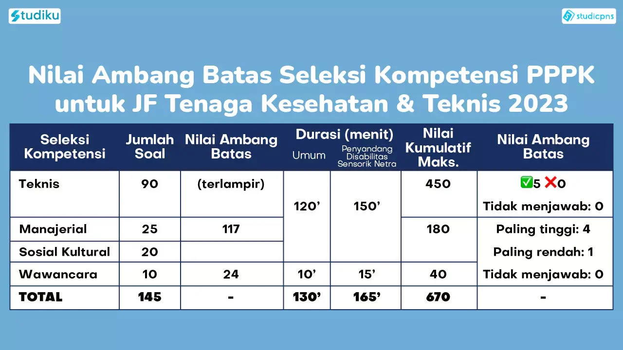Masa Depan PPPK di Ambang PHK: Pemerintah Minta Pemda Pangkas Rapat, Perjalanan Dinas, dan Relaksasi Batas Belanja Pegawai