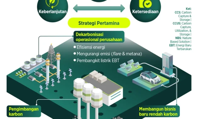 Membedah Upstream vs Downstream: Kunci Efisiensi dan Keamanan Distribusi Energi Nasional